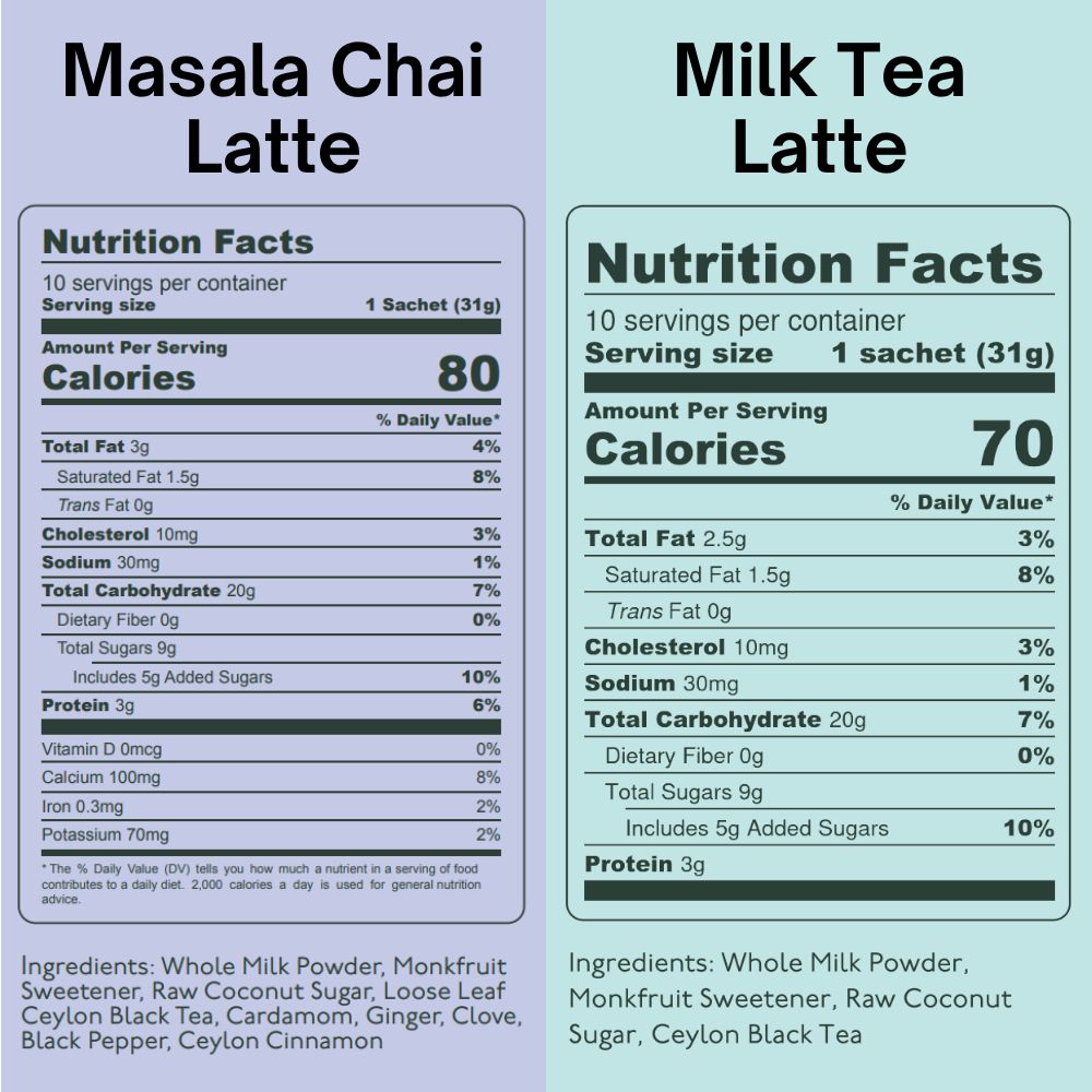 Lazy Girl Starter Kit (Masala Chai & Milk Tea)